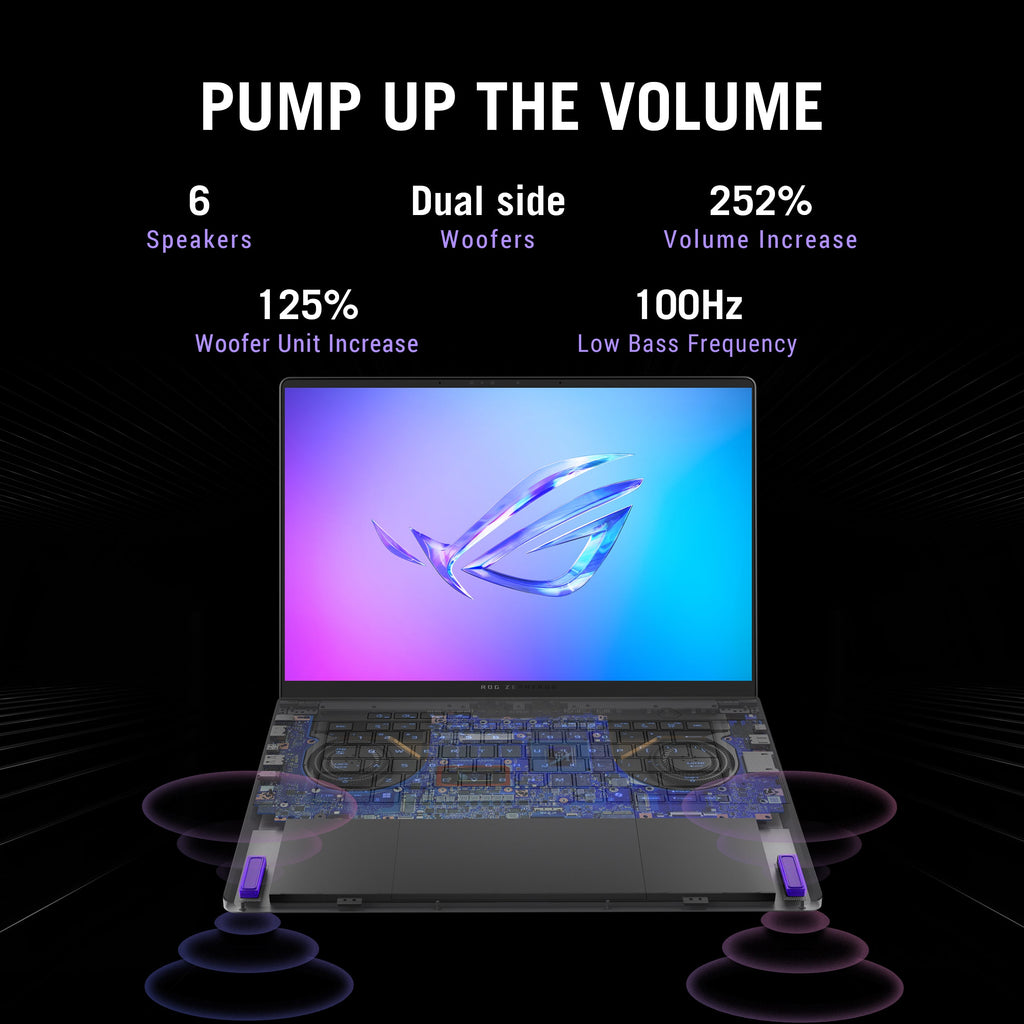 ASUS ROG Zephyrus G14 GA403UP-CS96 — RTX 5070, Ryzen 9 270, 32GB, 1TB