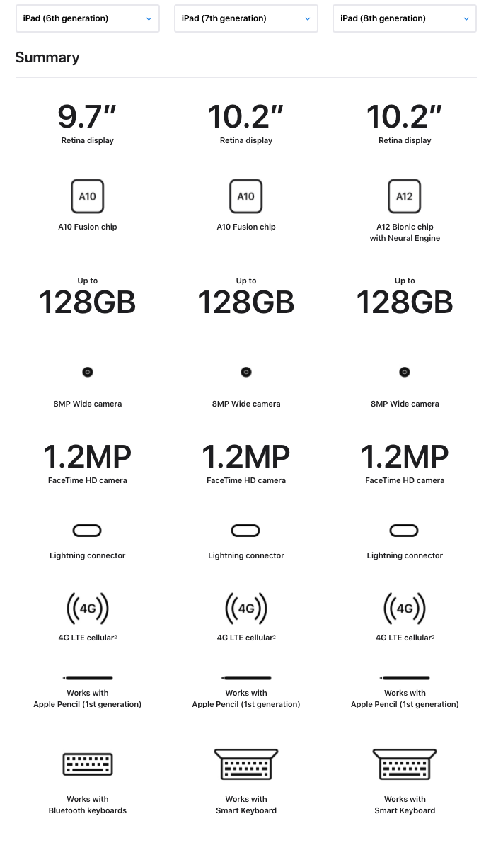 Apple iPad 7th Generation