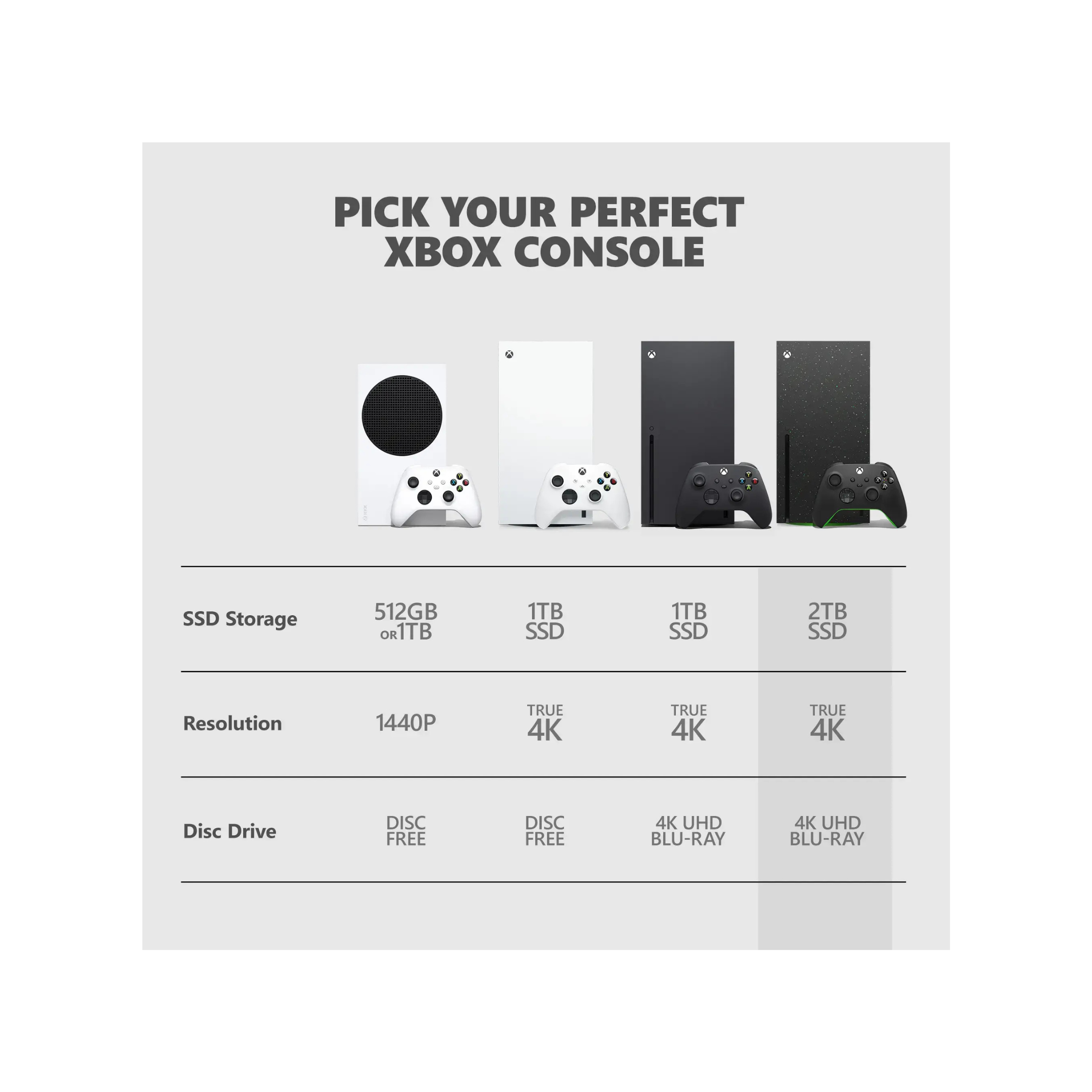 Xbox Series X - Disc Console - Special Edition